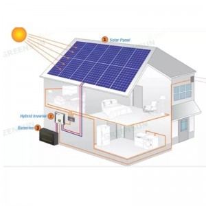 ΝΕΟ ΣΧΕΔΙΑΣΜΟ ΣΥΣΤΗΜΑΤΟΣ SOLAR POWERS SYSTEM 390-415 W ONLINE SALE